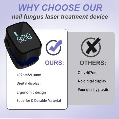 Nail Fungus Laser Treatment LED Light Device(Model:HK703) - Image 3